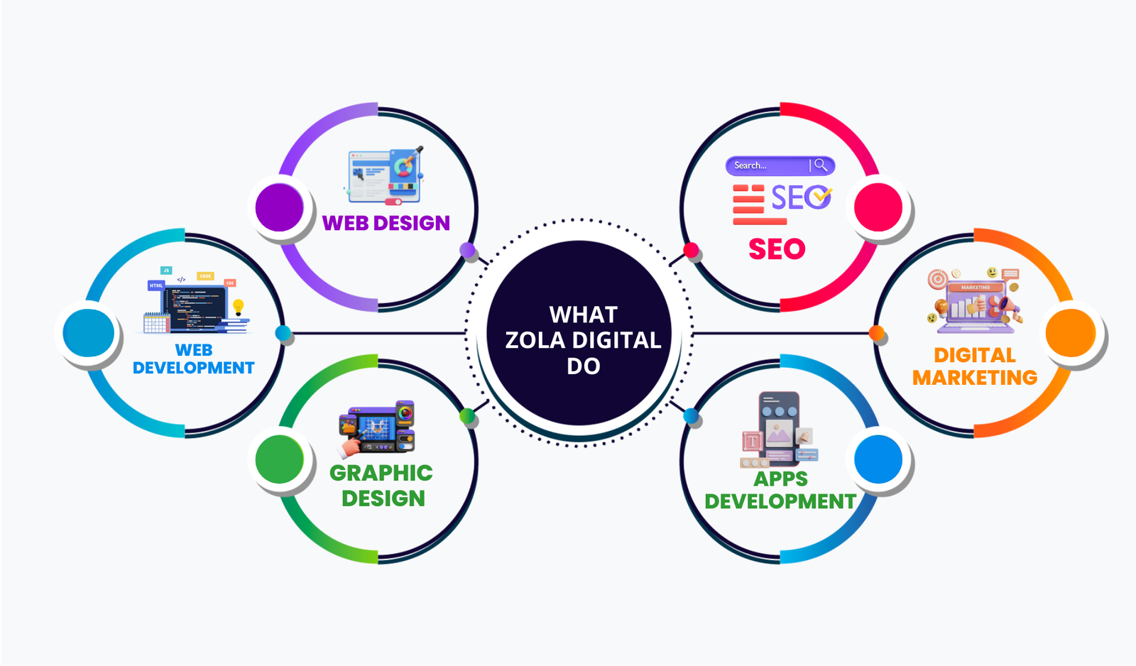 UAE website Development